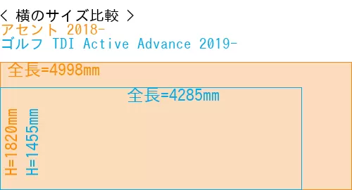 #アセント 2018- + ゴルフ TDI Active Advance 2019-